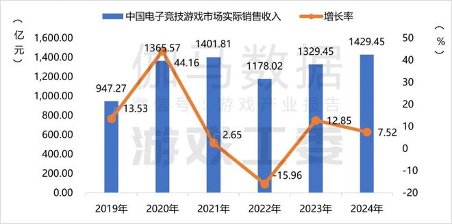 im电竞网址2024游戏产业报告完整版：收入3258亿海外涨13%六大特征(图14)