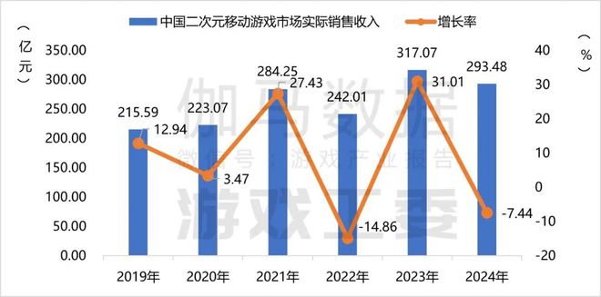 im电竞网址2024游戏产业报告完整版：收入3258亿海外涨13%六大特征(图15)