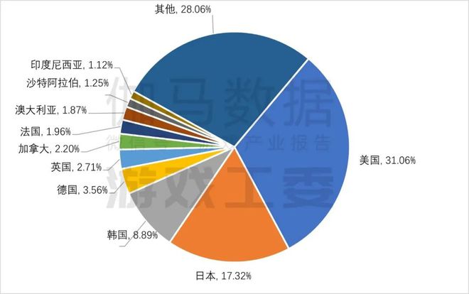 im电竞网址2024游戏产业报告完整版：收入3258亿海外涨13%六大特征(图5)