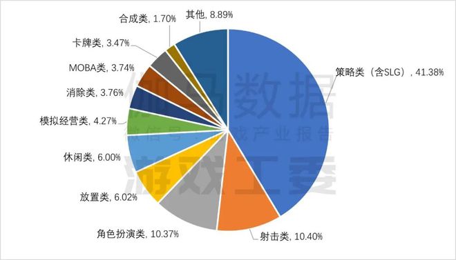 im电竞网址2024游戏产业报告完整版：收入3258亿海外涨13%六大特征(图6)