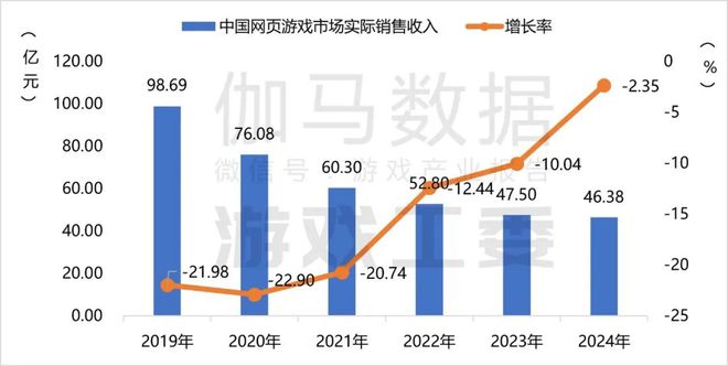 im电竞网址2024游戏产业报告完整版：收入3258亿海外涨13%六大特征(图12)