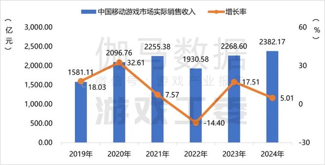 im电竞网址2024游戏产业报告完整版：收入3258亿海外涨13%六大特征(图8)