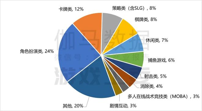 im电竞网址2024游戏产业报告完整版：收入3258亿海外涨13%六大特征(图9)