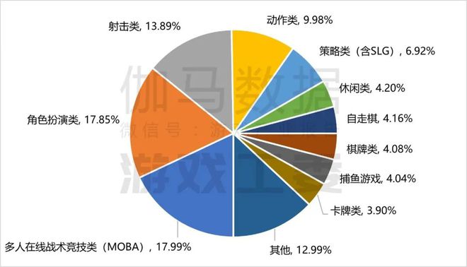 im电竞网址2024游戏产业报告完整版：收入3258亿海外涨13%六大特征(图10)