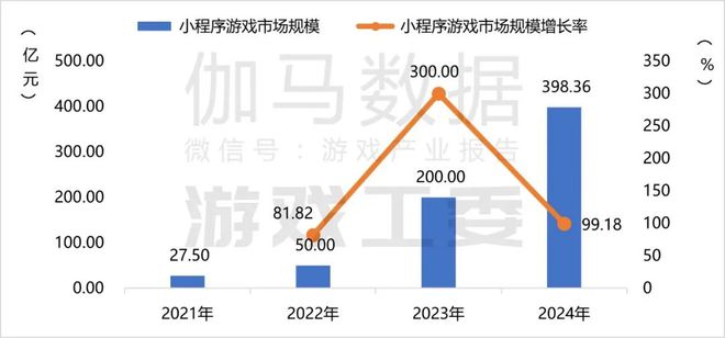 im电竞网址2024游戏产业报告完整版：收入3258亿海外涨13%六大特征(图17)