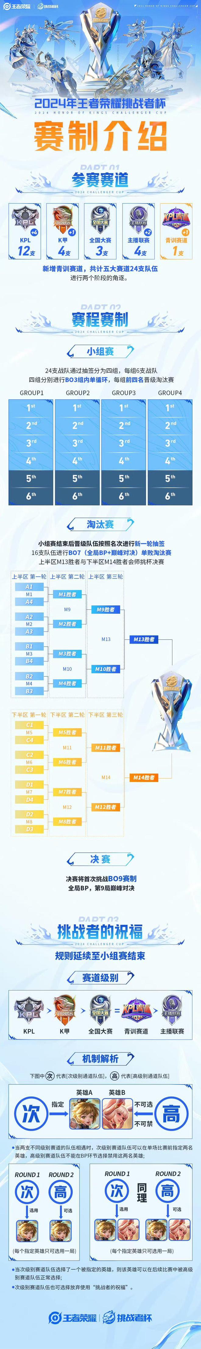 2024王者im电竞网站荣耀挑战者杯来袭！(图1)