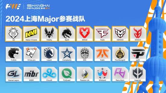 CS2上海Major24强战队出炉8支传奇组战队im电竞已敲定！(图1)