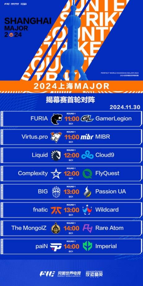 CS2上海Major24强战队出炉8支传奇组战队im电竞已敲定！(图2)