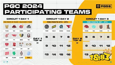 PGim电竞C2024赛程是怎样安排的2024年PGC赛程时间表一览(图1)