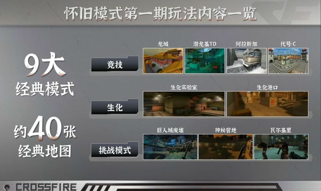 刚开年im电竞网站就多次霸榜这款射击游戏拿出了震慑赛道的气势(图7)