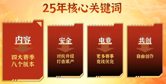 刚开年im电竞网站就多次霸榜这款射击游戏拿出了震慑赛道的气势(图12)