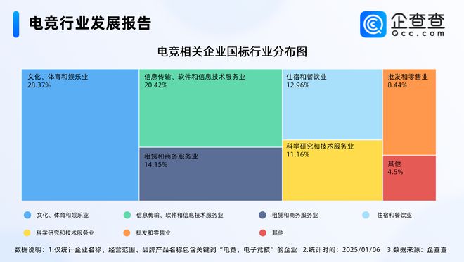 2024年度热门产业盘点：近三年电竞行业经营者新进热情高im电竞平台网站(图3)