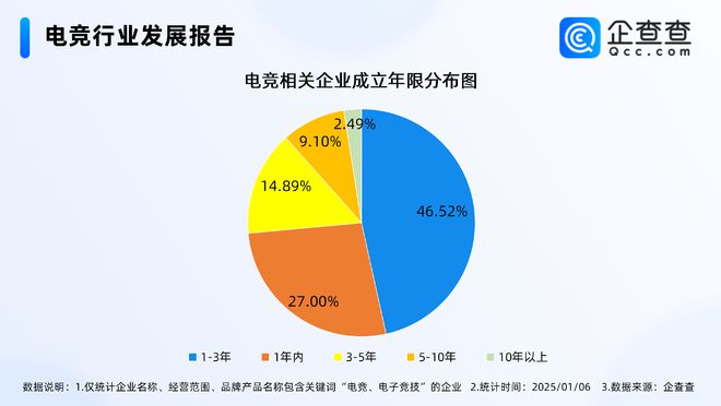 2024年度热门产业盘点：近三年电竞行业经营者新进热情高im电竞平台网站(图2)