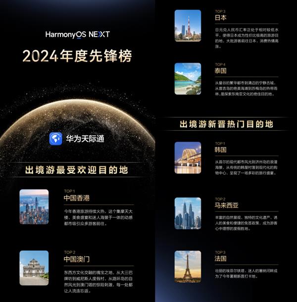 im电竞平台网站原生鸿蒙2024年度先锋榜上线流行的爆款游戏、趋势应用都在这了(图5)