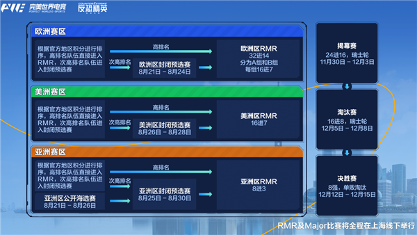 来到家门口的majorim电竞网站影驰带你了解CS2的年终赛事盛宴(图4)