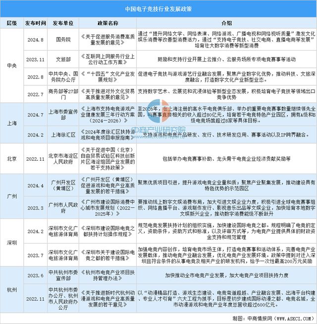 im电竞网站2025年中国电子竞技行业市场前景预测研究报告（简版）(图2)