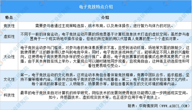 im电竞网站2025年中国电子竞技行业市场前景预测研究报告（简版）(图1)