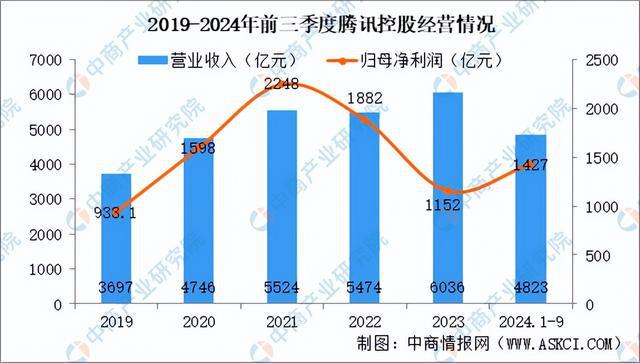 im电竞网站2025年中国电子竞技行业市场前景预测研究报告（简版）(图9)