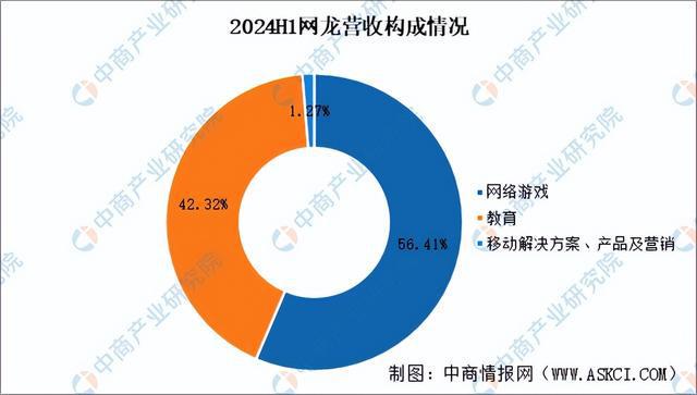 im电竞网站2025年中国电子竞技行业市场前景预测研究报告（简版）(图17)