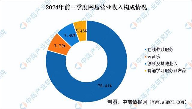 im电竞网站2025年中国电子竞技行业市场前景预测研究报告（简版）(图12)