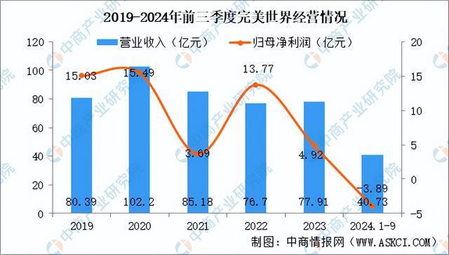 im电竞网站2025年中国电子竞技行业市场前景预测研究报告（简版）(图14)