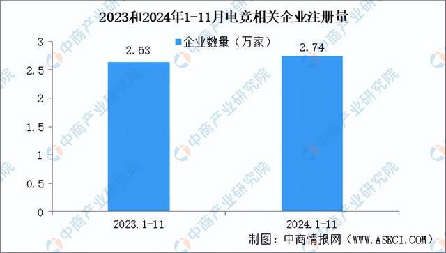 im电竞网站2025年中国电子竞技行业市场前景预测研究报告（简版）(图5)