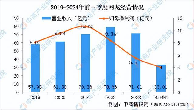 im电竞网站2025年中国电子竞技行业市场前景预测研究报告（简版）(图16)