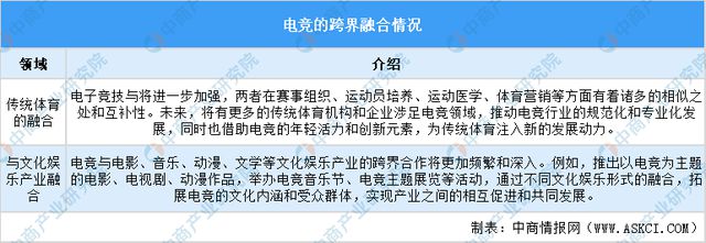 im电竞网站2025年中国电子竞技行业市场前景预测研究报告（简版）(图18)