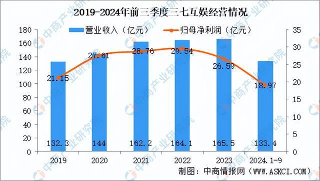 im电竞网站2025年中国电子竞技行业市场前景预测研究报告（简版）(图13)