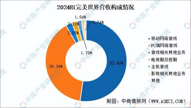 im电竞网站2025年中国电子竞技行业市场前景预测研究报告（简版）(图15)