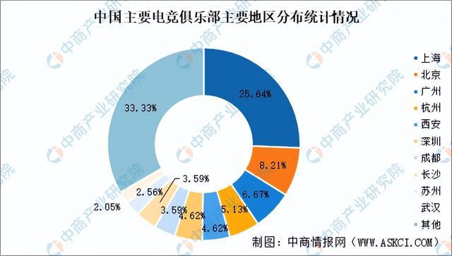 im电竞网站2025年中国电子竞技行业市场前景预测研究报告（简版）(图8)