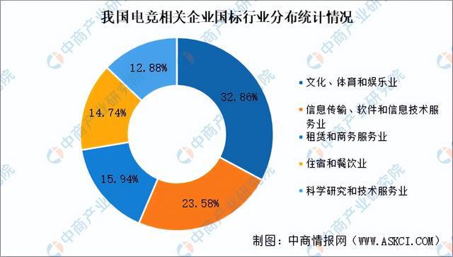im电竞网站2025年中国电子竞技行业市场前景预测研究报告（简版）(图7)