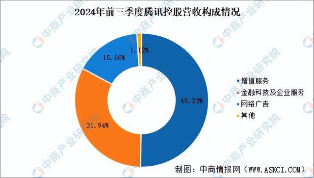im电竞网站2025年中国电子竞技行业市场前景预测研究报告（简版）(图10)