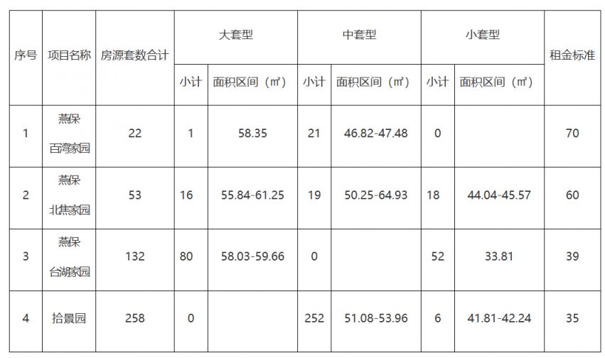 im电竞2025北京公租房最新消息(各区项目持续更新)(图1)