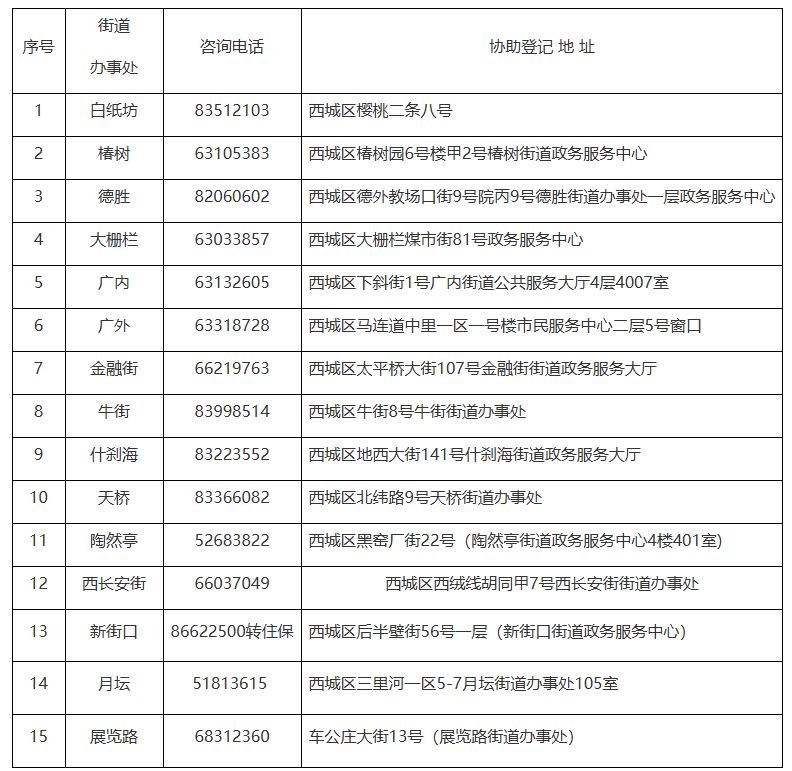 im电竞2025北京公租房最新消息(各区项目持续更新)(图2)