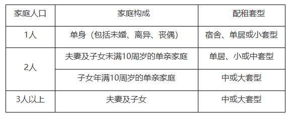 im电竞2025北京公租房最新消息(各区项目持续更新)(图3)