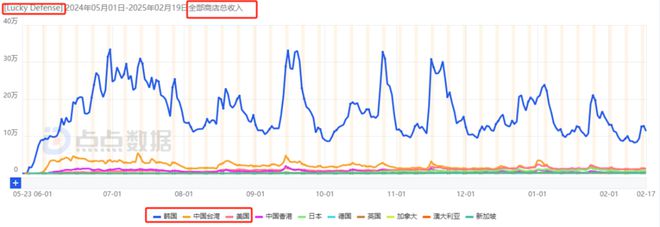 im电竞平台网站7款重点产品去年吸金超15亿4款新游贡献83%大梦龙途为何能频造爆款？(图23)