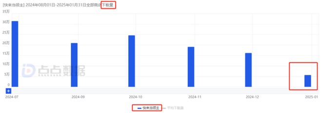 im电竞平台网站7款重点产品去年吸金超15亿4款新游贡献83%大梦龙途为何能频造爆款？(图26)