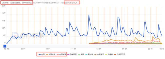 im电竞平台网站7款重点产品去年吸金超15亿4款新游贡献83%大梦龙途为何能频造爆款？(图28)