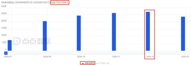 im电竞平台网站7款重点产品去年吸金超15亿4款新游贡献83%大梦龙途为何能频造爆款？(图27)