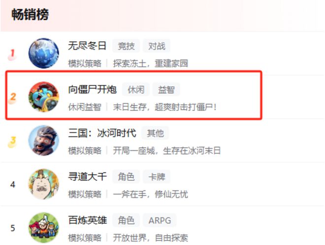 im电竞平台网站7款重点产品去年吸金超15亿4款新游贡献83%大梦龙途为何能频造爆款？(图8)
