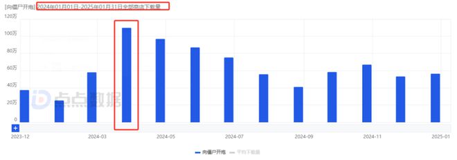 im电竞平台网站7款重点产品去年吸金超15亿4款新游贡献83%大梦龙途为何能频造爆款？(图6)