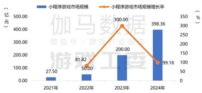 im电竞平台网站7款重点产品去年吸金超15亿4款新游贡献83%大梦龙途为何能频造爆款？(图1)