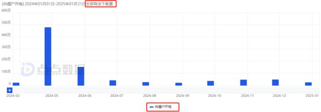 im电竞平台网站7款重点产品去年吸金超15亿4款新游贡献83%大梦龙途为何能频造爆款？(图12)
