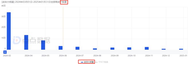im电竞平台网站7款重点产品去年吸金超15亿4款新游贡献83%大梦龙途为何能频造爆款？(图16)
