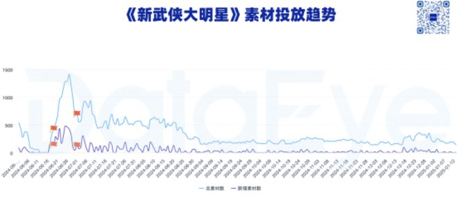 im电竞平台网站7款重点产品去年吸金超15亿4款新游贡献83%大梦龙途为何能频造爆款？(图20)