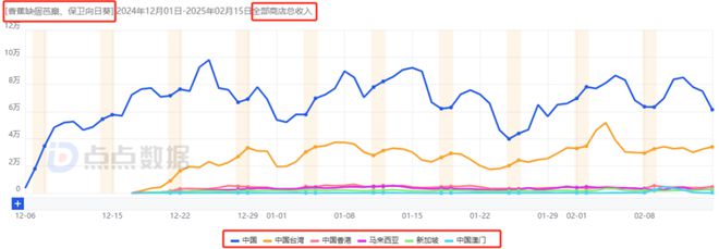 im电竞平台网站7款重点产品去年吸金超15亿4款新游贡献83%大梦龙途为何能频造爆款？(图34)