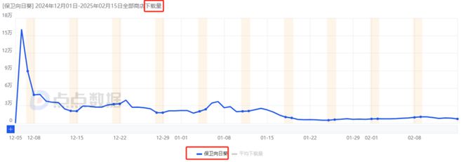im电竞平台网站7款重点产品去年吸金超15亿4款新游贡献83%大梦龙途为何能频造爆款？(图31)