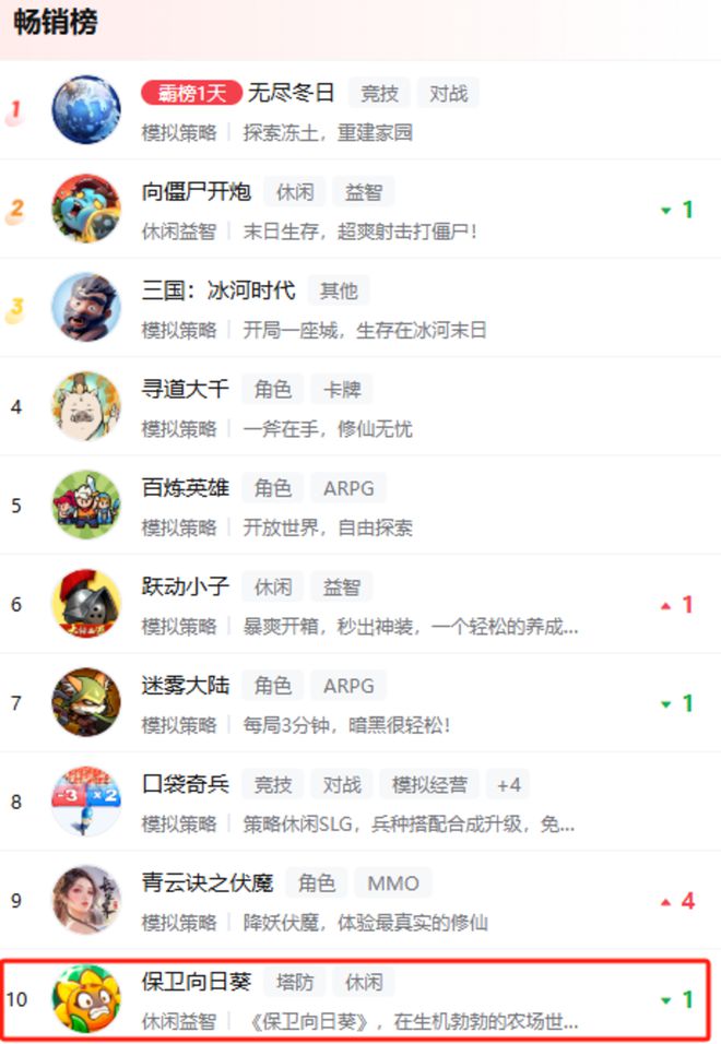 im电竞平台网站7款重点产品去年吸金超15亿4款新游贡献83%大梦龙途为何能频造爆款？(图30)