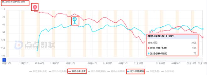 im电竞平台网站7款重点产品去年吸金超15亿4款新游贡献83%大梦龙途为何能频造爆款？(图29)